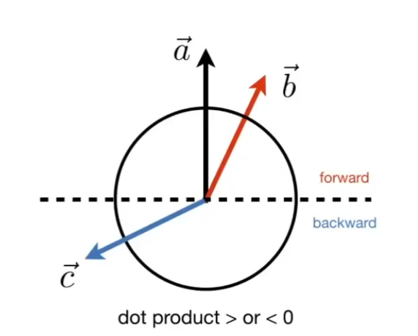 GAMES101 图形学入门系列