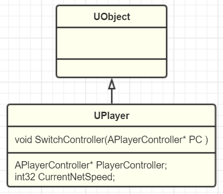 UPlayer 与 PlayerController 关系图