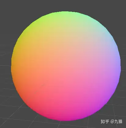 ShaderLab 结构详解