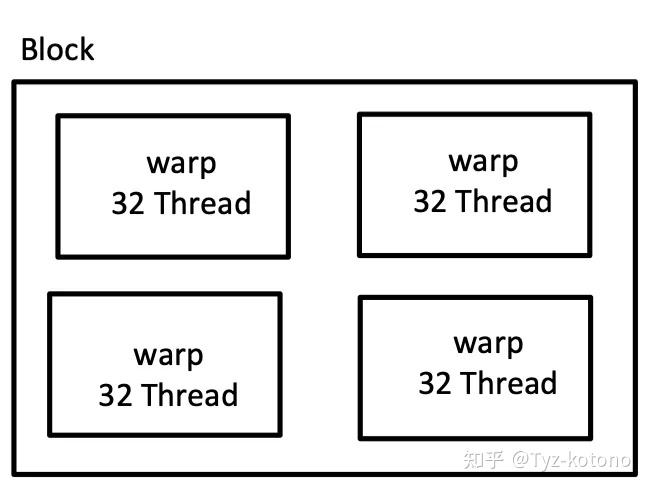 GPU 核心与计算单元示意