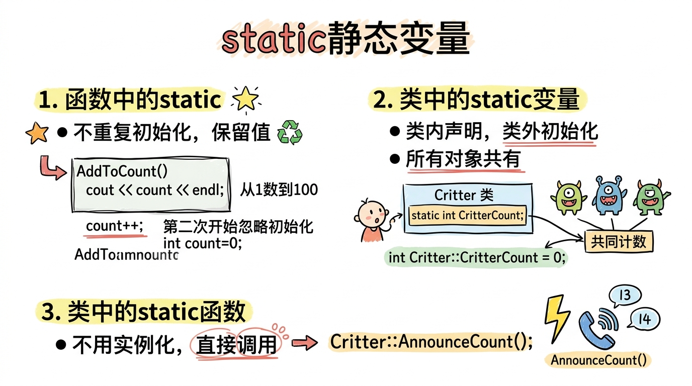 static静态变量