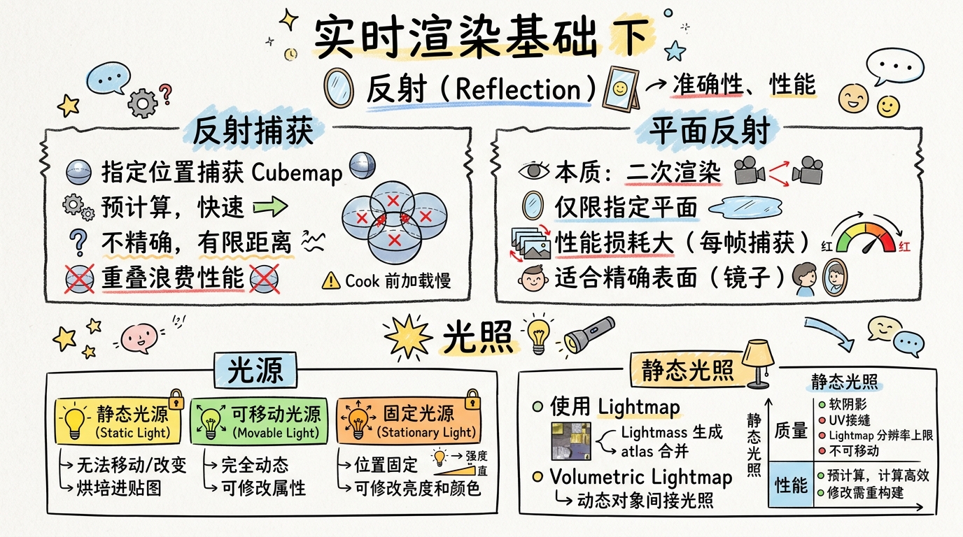 实时渲染基础 下