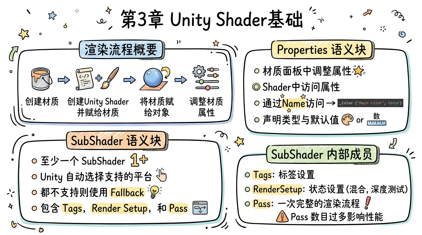 第3章 Unity Shader基础